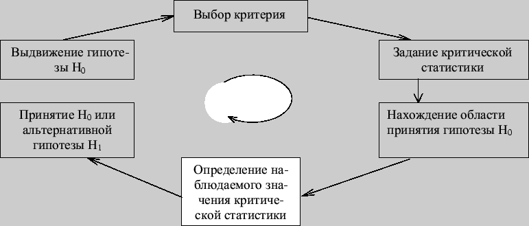 принципы проверки статистических гипотез кратко с примерпми термобелье состоит